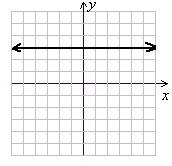 497_Slope of graphed line.jpg